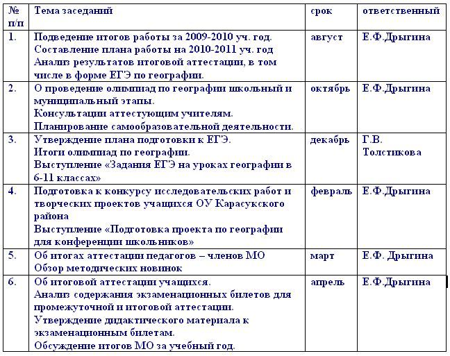 Психолог схема терапевт спб